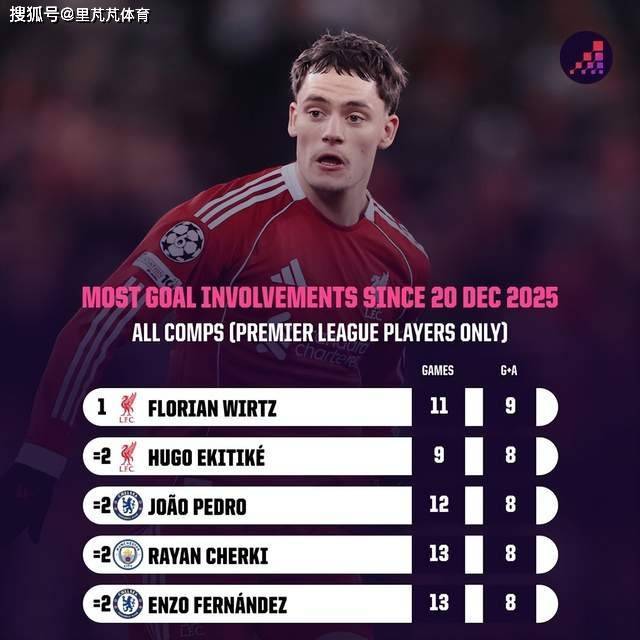 一点也不亏！从水货到关键主力，维尔茨&amp;约克雷斯渐入佳境